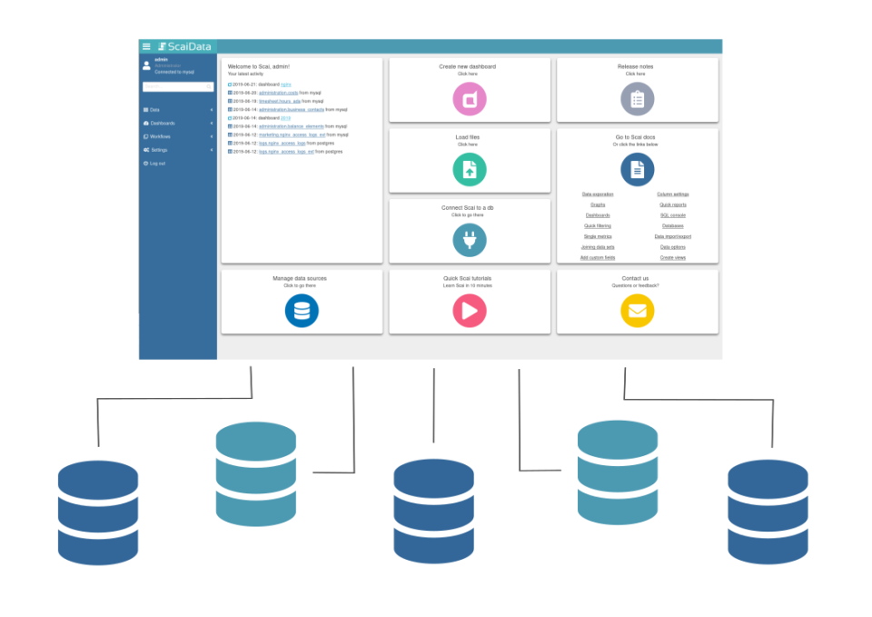 screenshot of Scai Platform